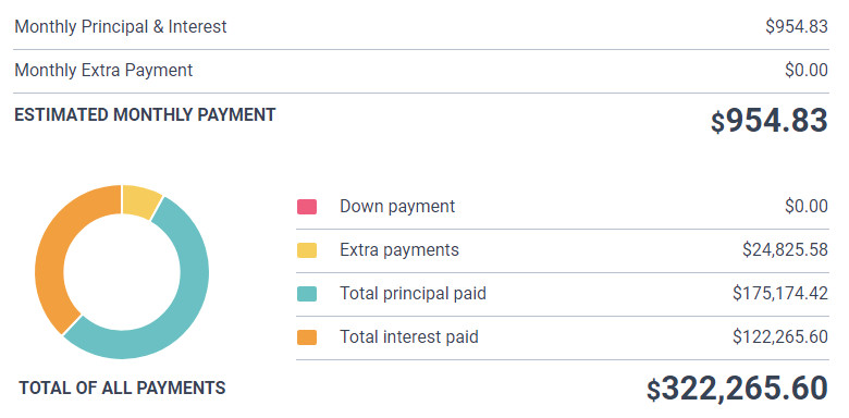 additional mortgage payment calculator