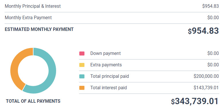 mortgage monthly payment